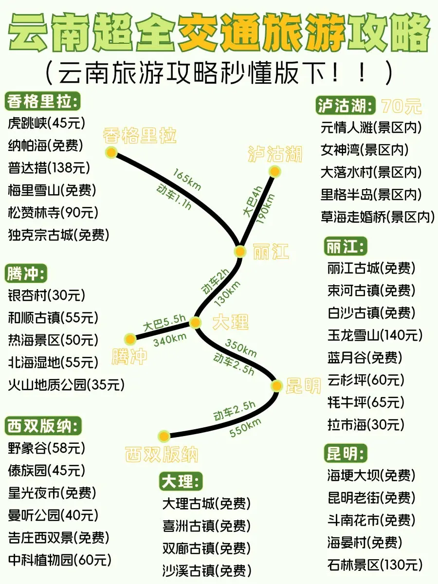 云南全境超全旅游攻略📌下篇