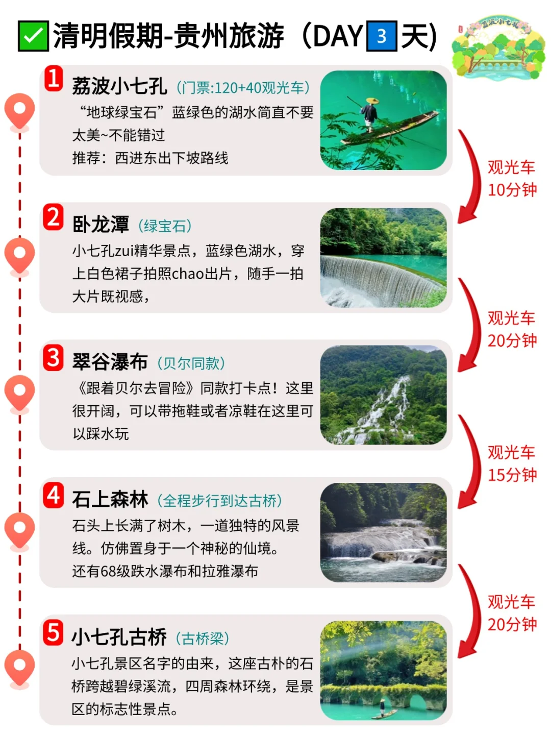 J人好恐怖啊😱闺蜜做的贵州旅游攻略惊呆