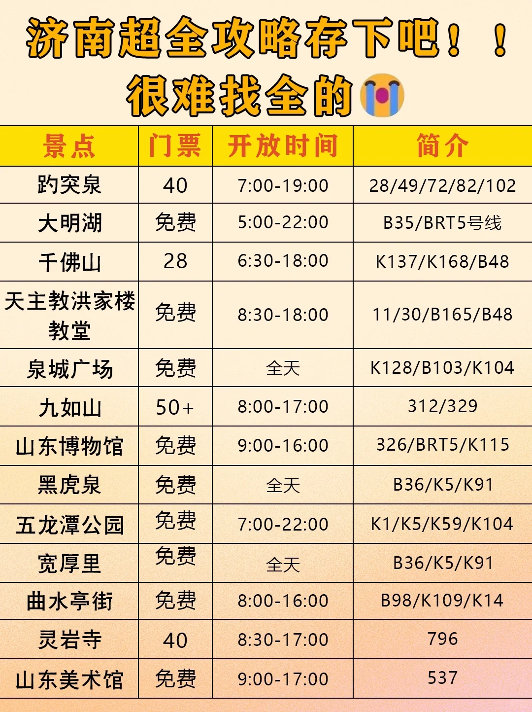 来济南旅游前❗️听话点本地人大实话❗️❗️