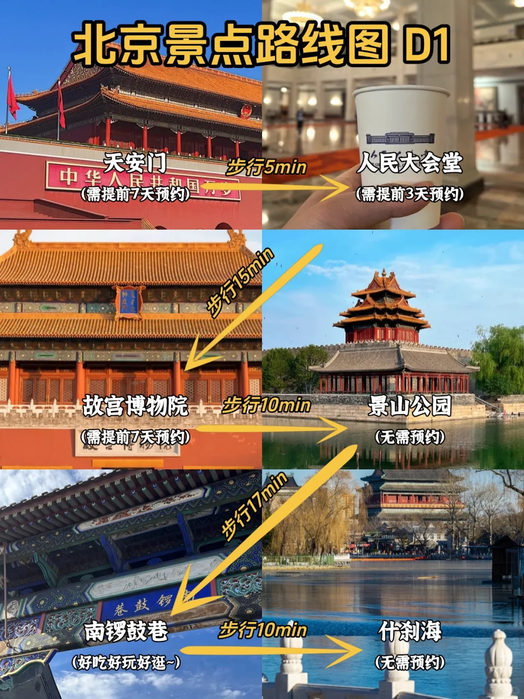 05女大📍北京三日游不走回头路线攻略❗️