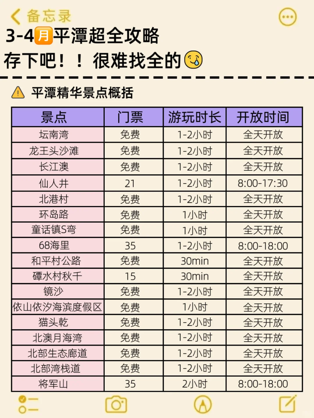 去了平潭5次！3-4月的姐妹请🐴住