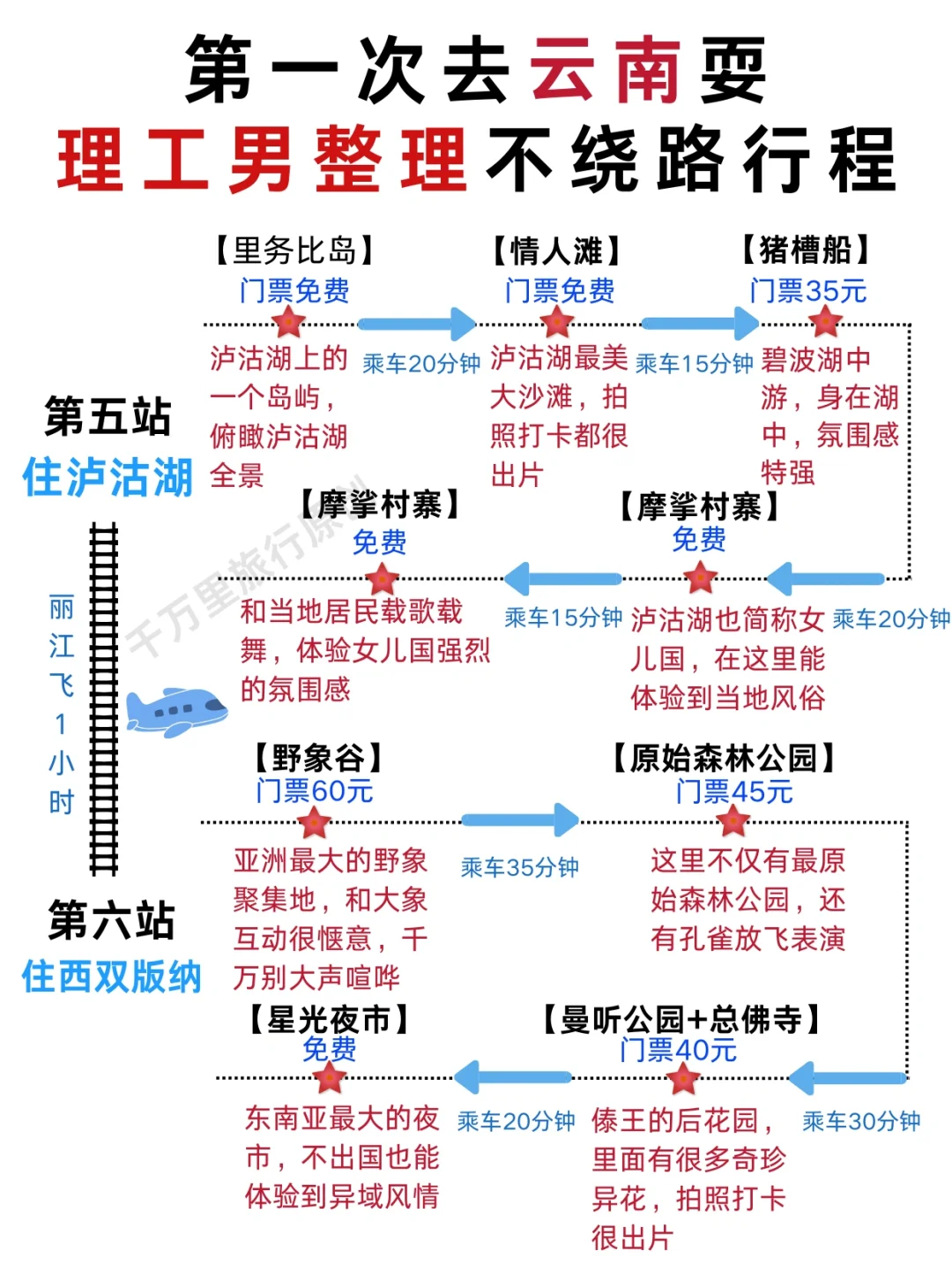 云南旅游攻略❗️准备第一次来的姐妹看过来