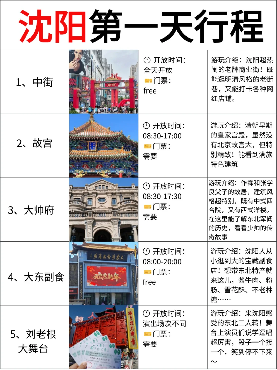 清明端午！沈阳四日游行程攻略