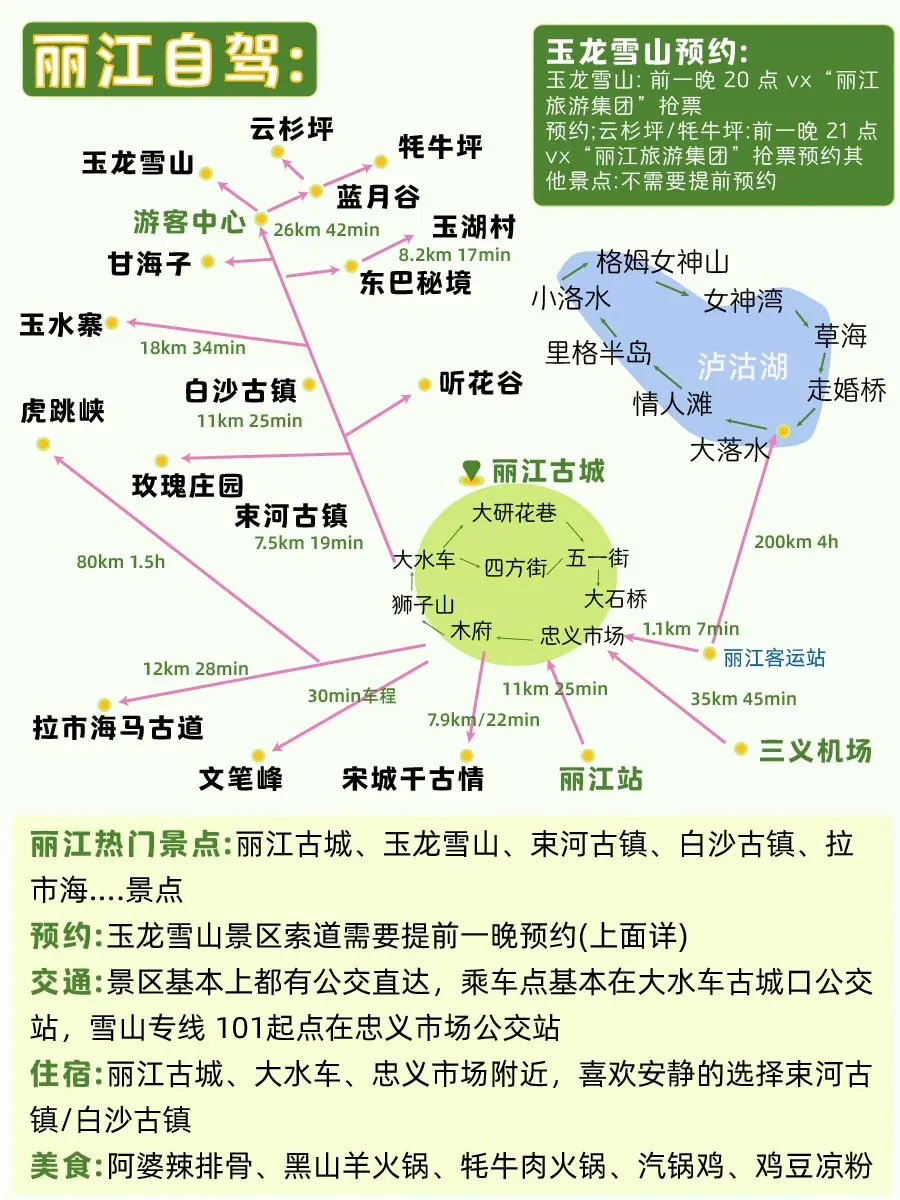 云南全境超全旅游攻略📌——昆大理篇