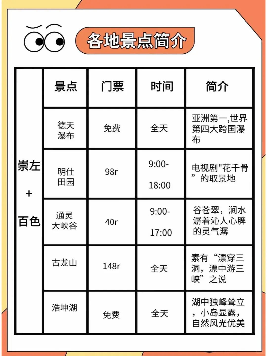 广西旅游保姆级攻略！不想踩雷，看这篇就够