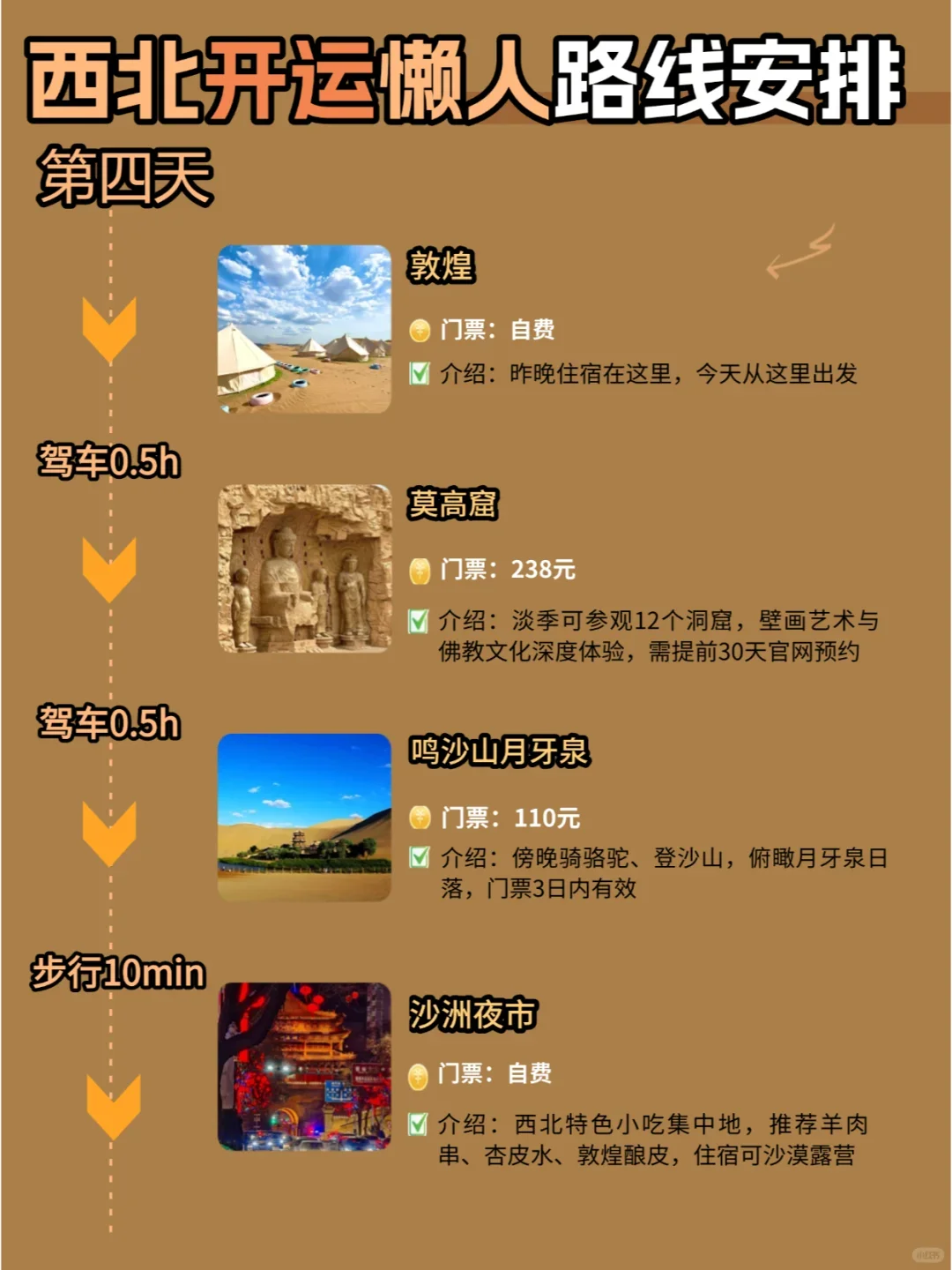 青甘大环线：不绕路🐋七天六晚旅游攻略