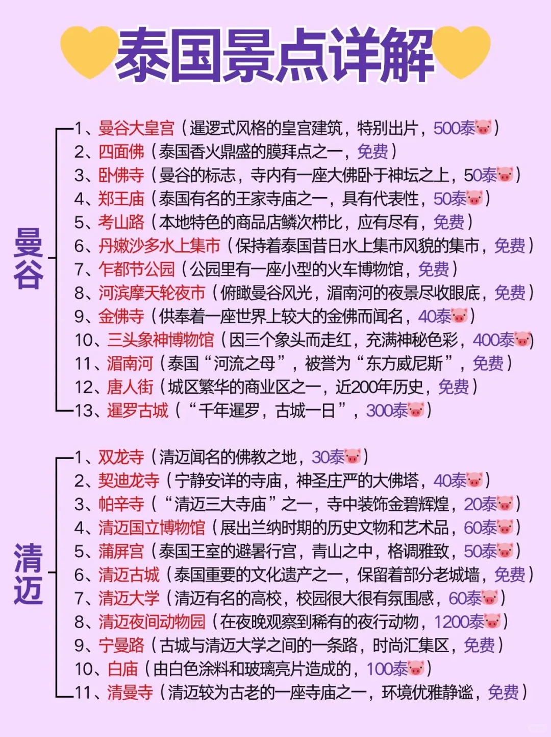 去泰国6次✅熬夜总结❗拜托🥺存下吧.....