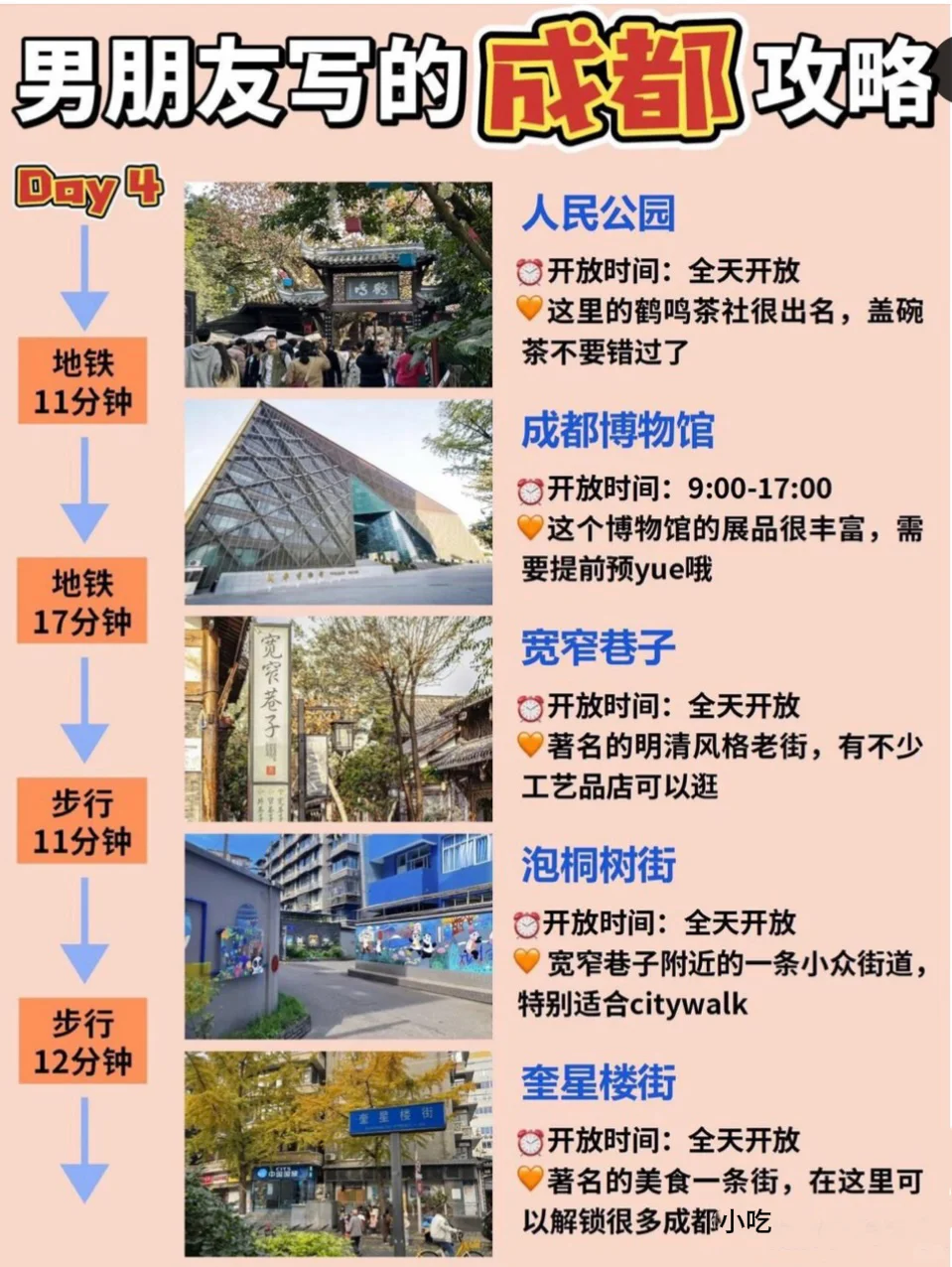 2-4月成都旅游💕男朋友做的攻略❗太全了吧❗