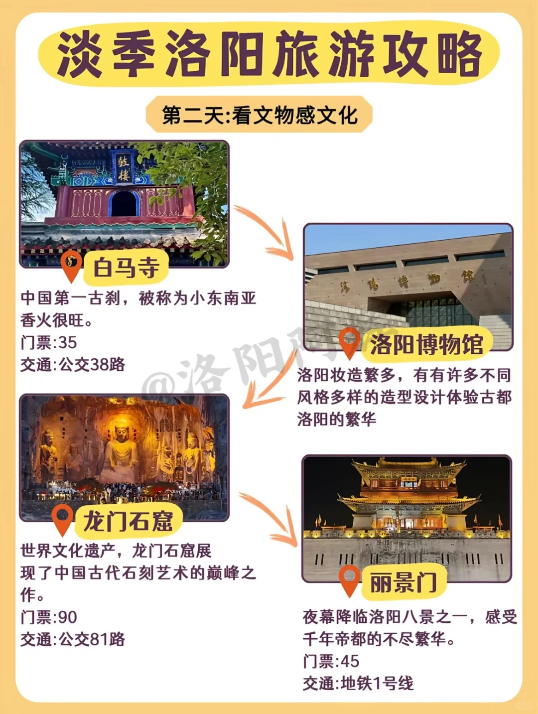 洛阳旅行3-4月淡季篇避坑攻略,全程不绕路