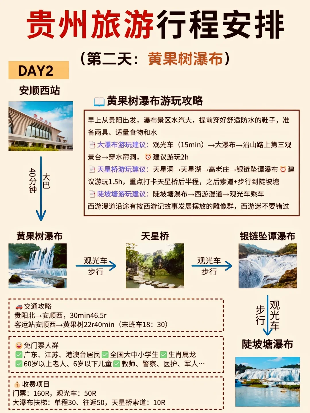 贵州旅游攻略已完善✌️赶紧来抄作业🔥