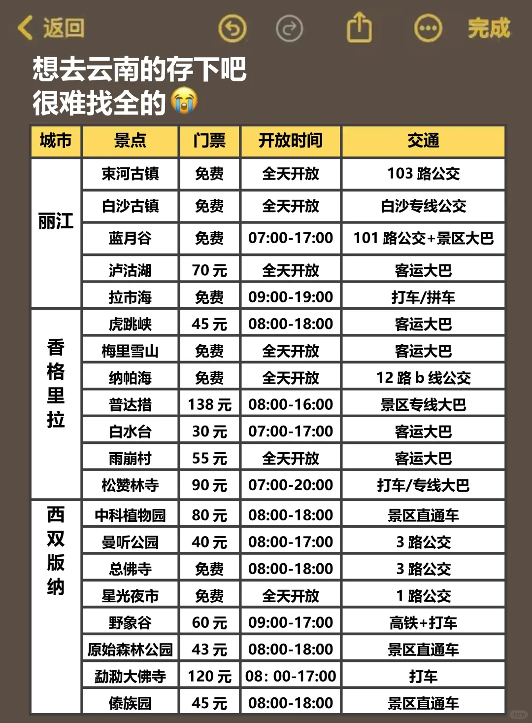 📍云南3.25现状……衣服没带对真的心碎了