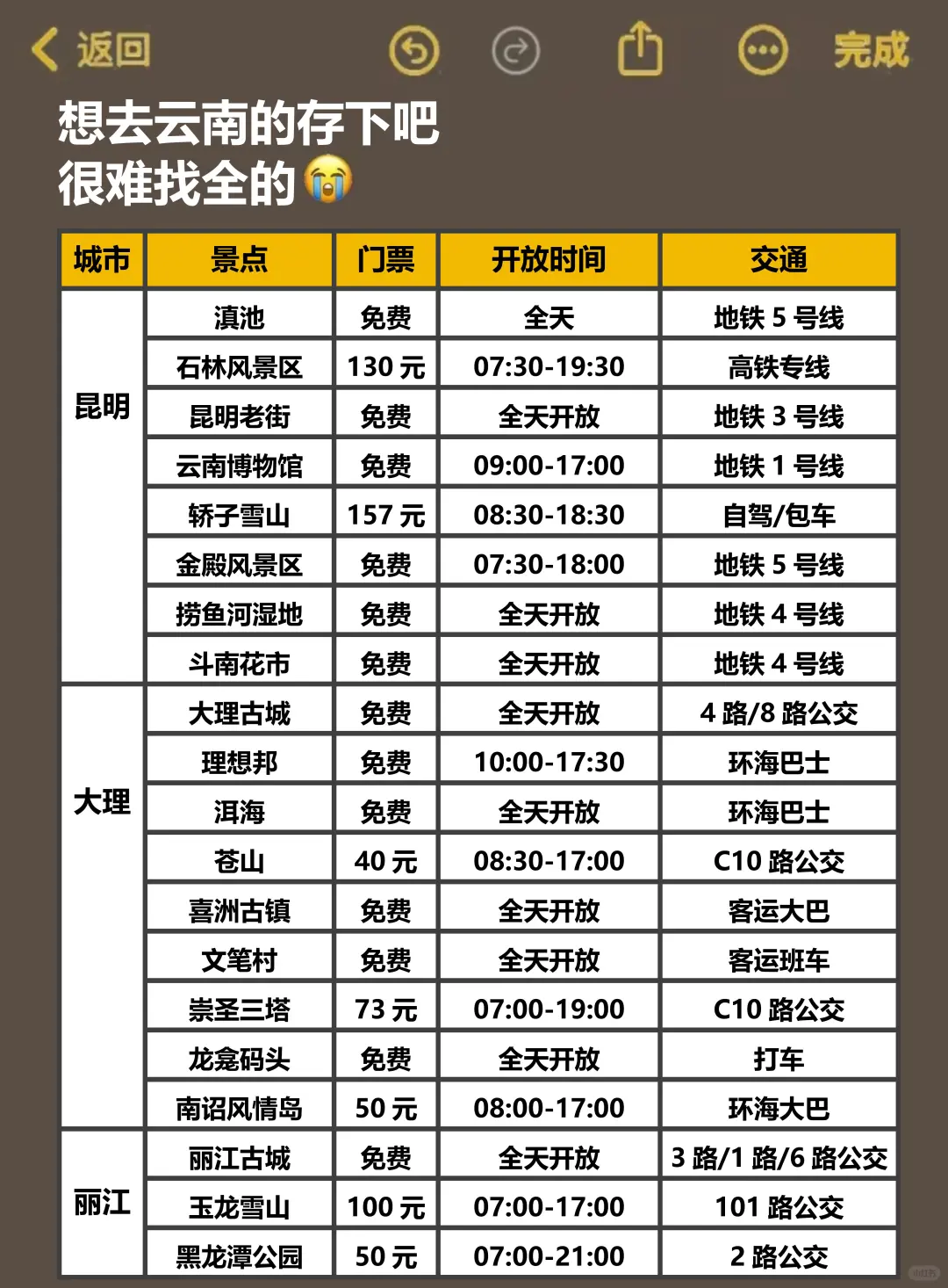 📍云南3.25现状……衣服没带对真的心碎了