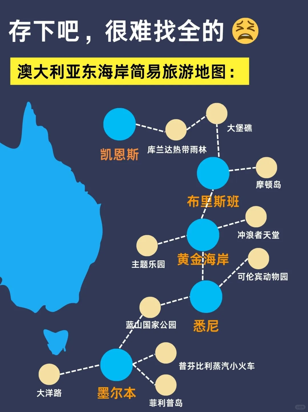 听劝‼️2-5月去澳大利亚旅游🔥先看完这篇