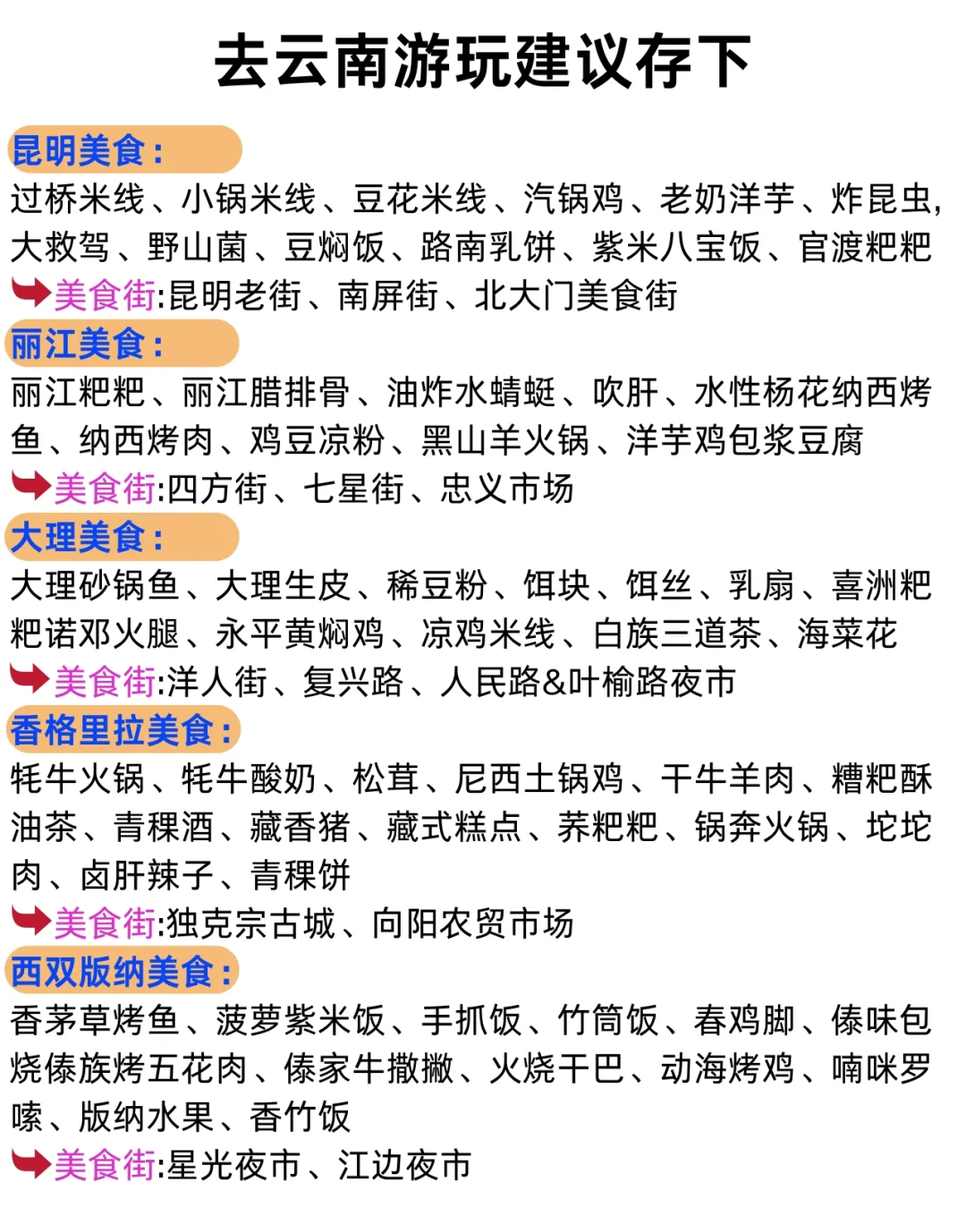 云南旅游攻略❗️准备第一次来的姐妹看过来