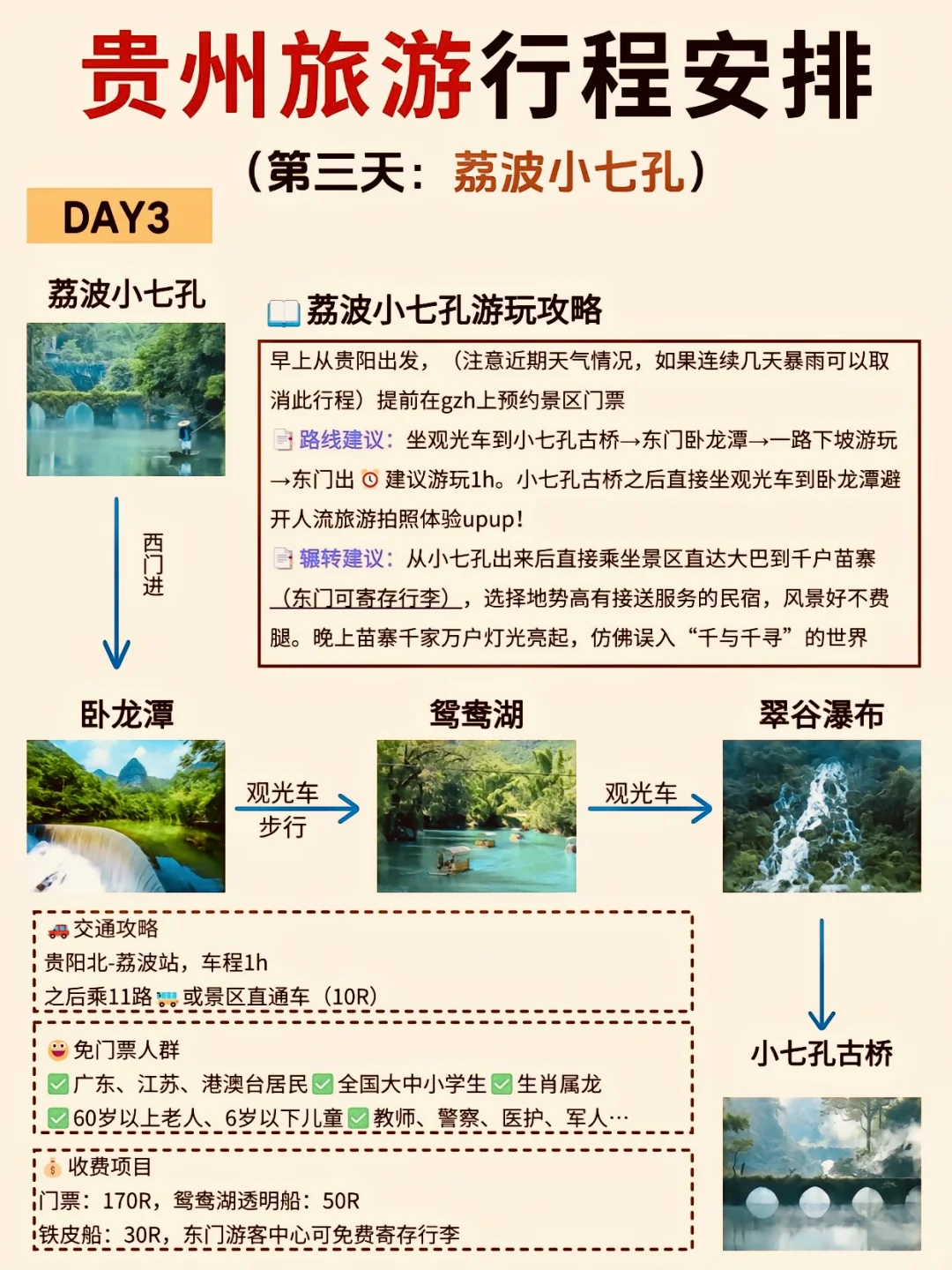 贵州旅游攻略已完善✌️赶紧来抄作业🔥