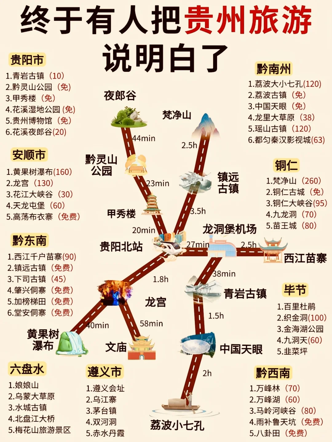 贵州旅游攻略已完善✌️赶紧来抄作业🔥