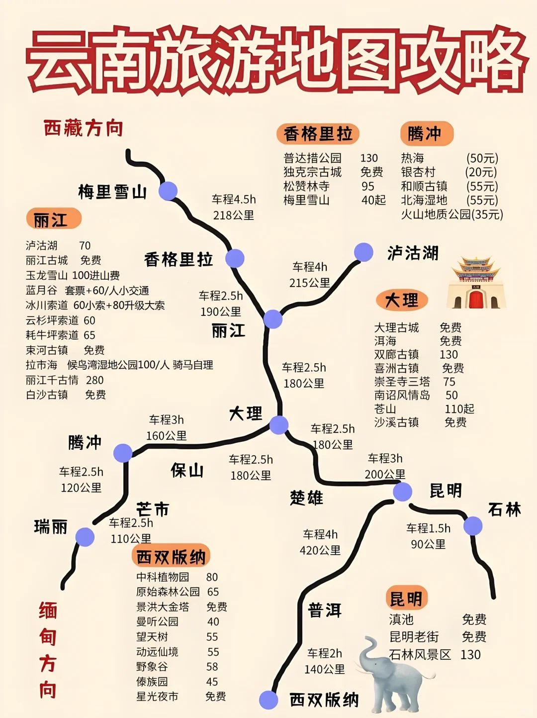 3 - 4 月云南旅游 | 保姆级避坑攻略来啦✨