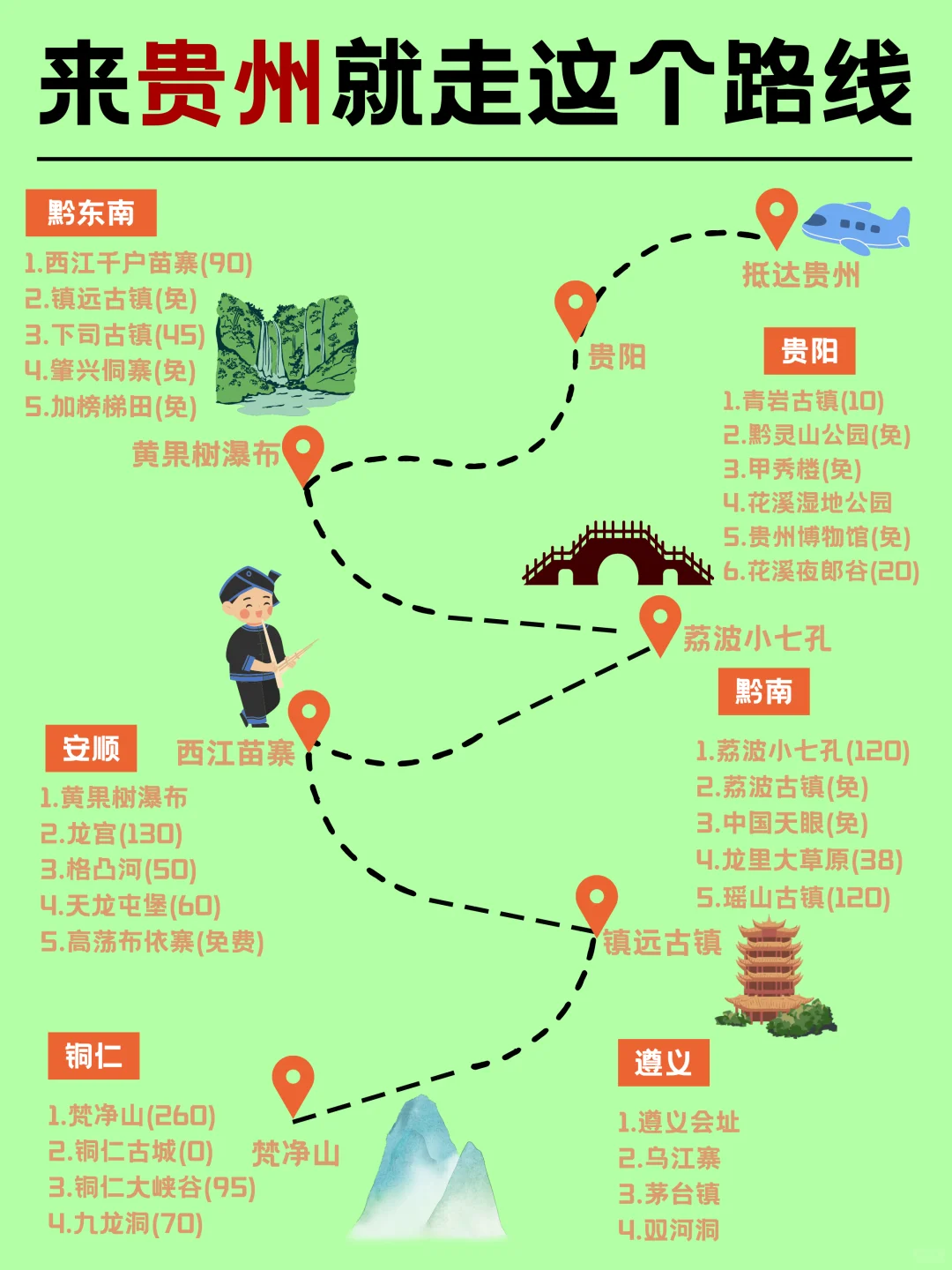 第一次来贵州的姐妹建议看完！！