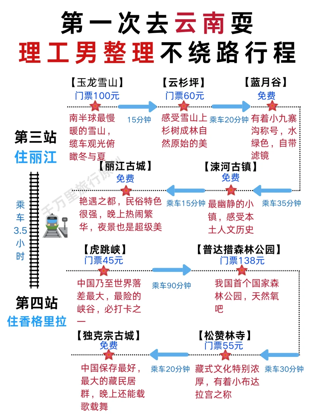 云南旅游攻略❗️准备第一次来的姐妹看过来
