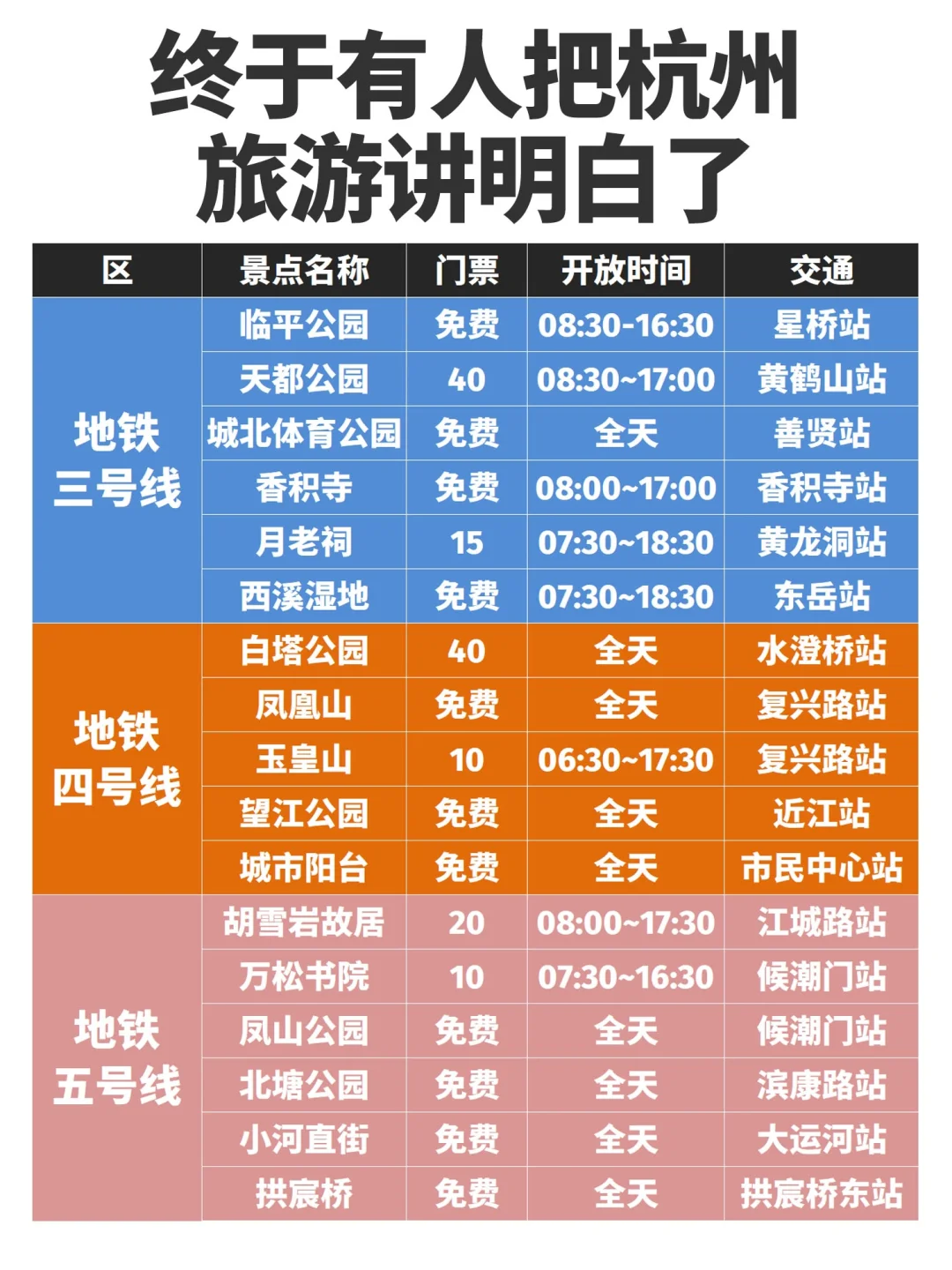 终于有人把杭州旅游攻略说明白了✌