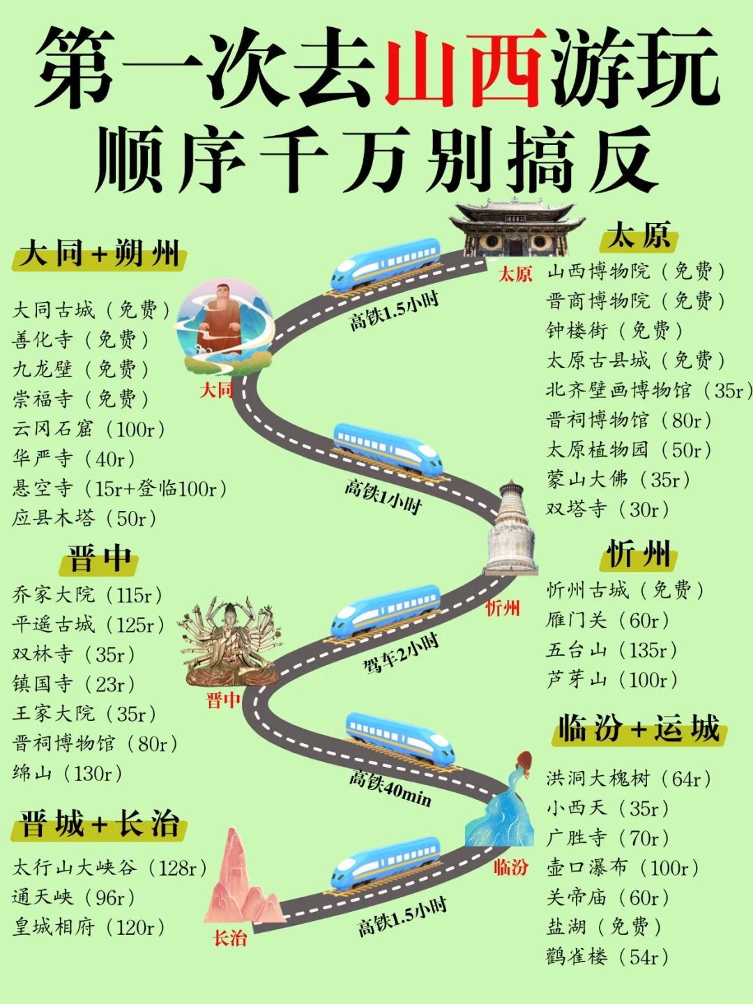 第一次来山西旅游的听劝✅山西旅游攻略♥