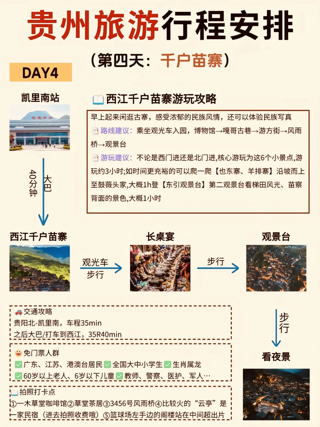 贵州旅游攻略已完善✌️赶紧来抄作业🔥