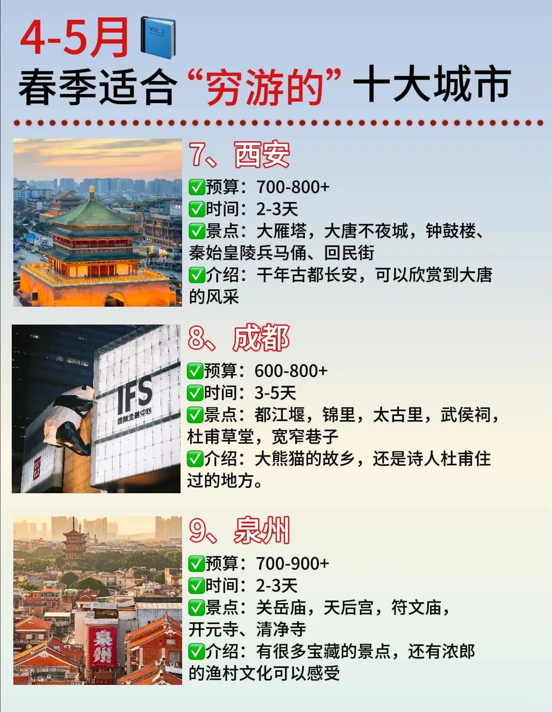 4-5月适合穷游的🔟大城市！学生党码住🔥