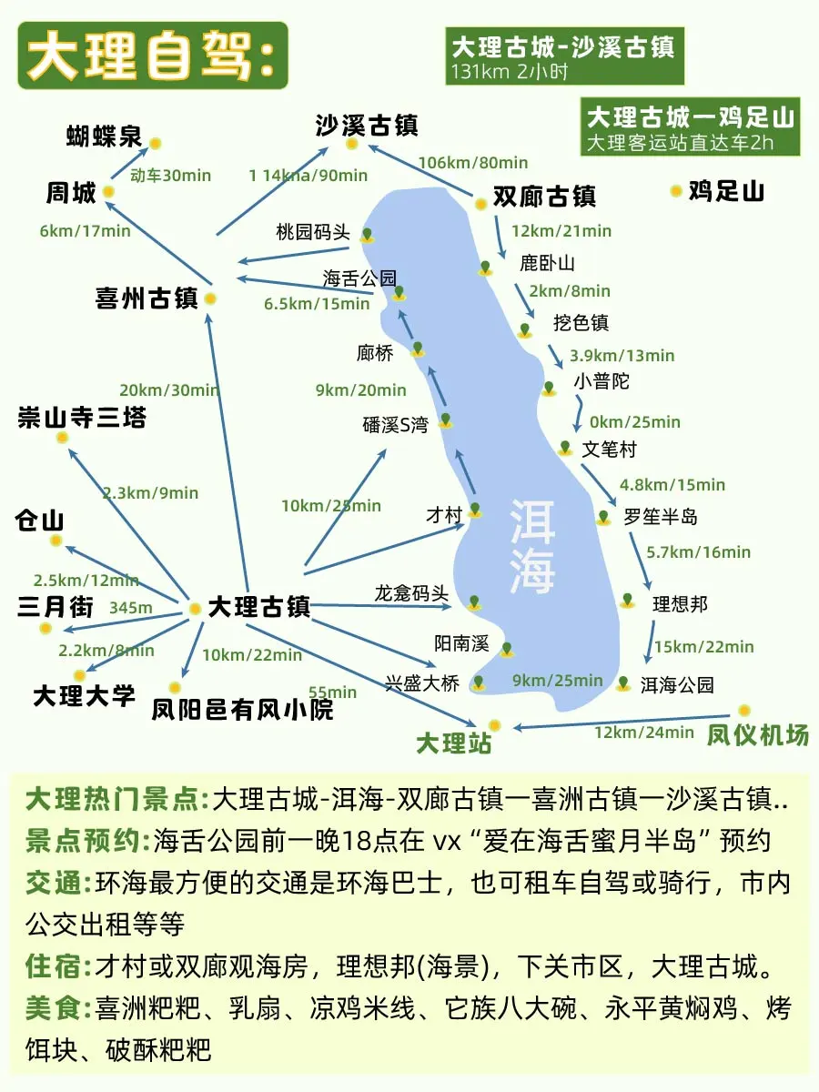 云南全境超全旅游攻略📌——昆大理篇