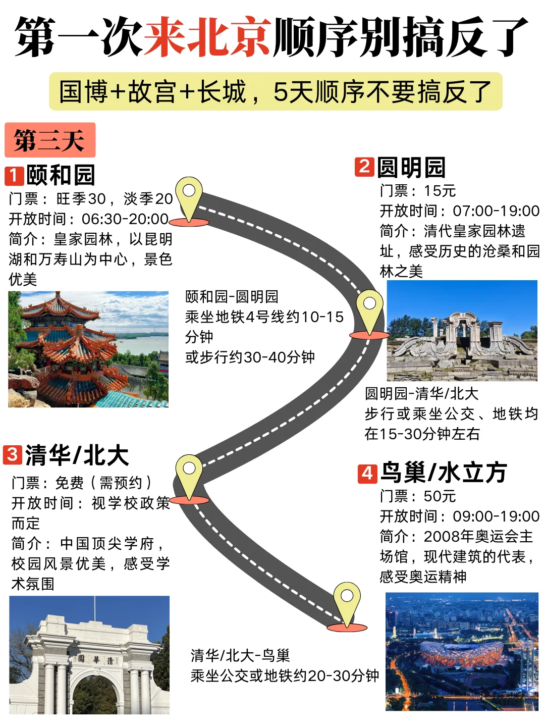 北京五天四夜特种兵保姆级旅游攻略🚶