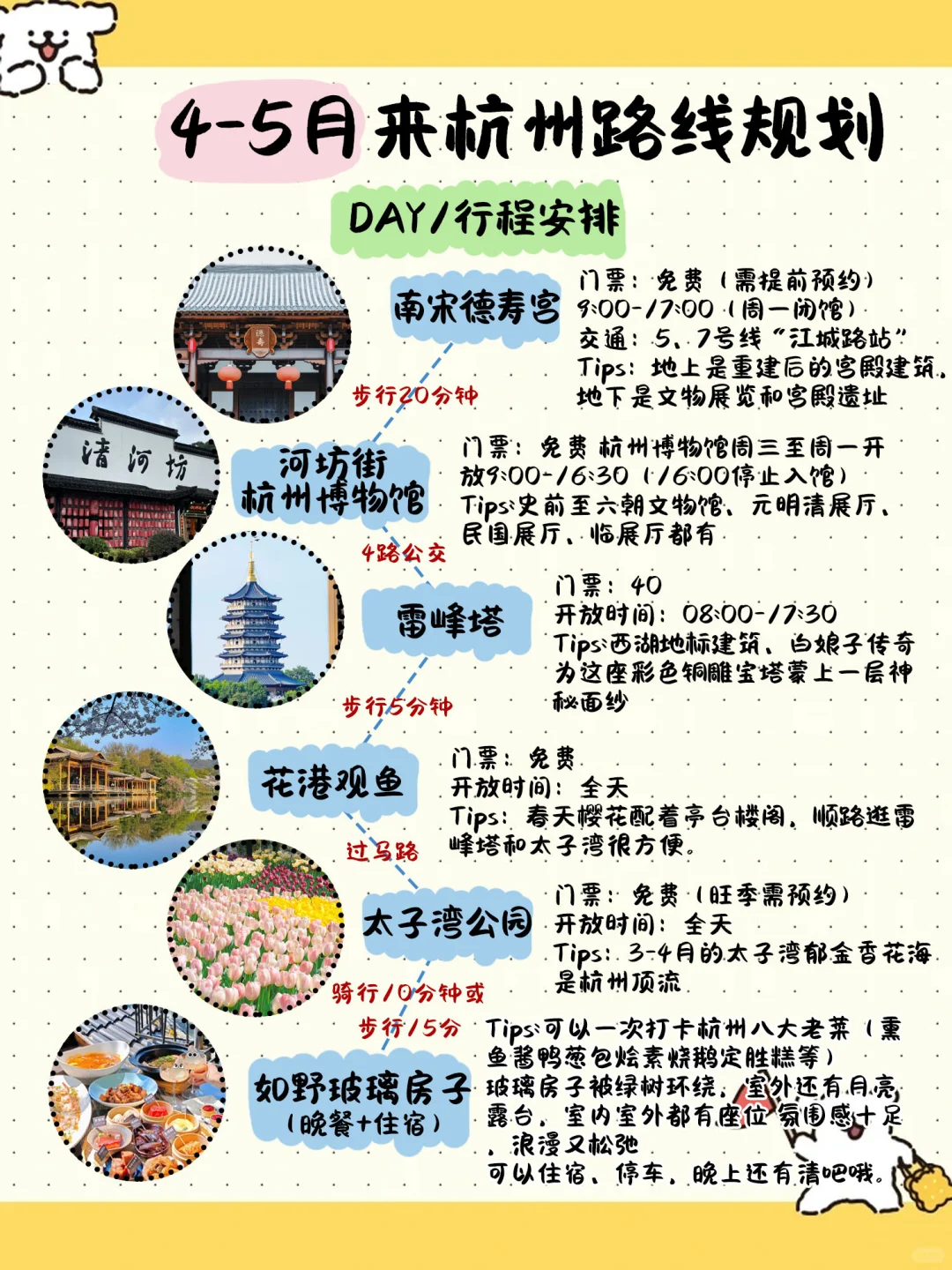 杭州3⃣日游自制手帐版📝旅游攻略！