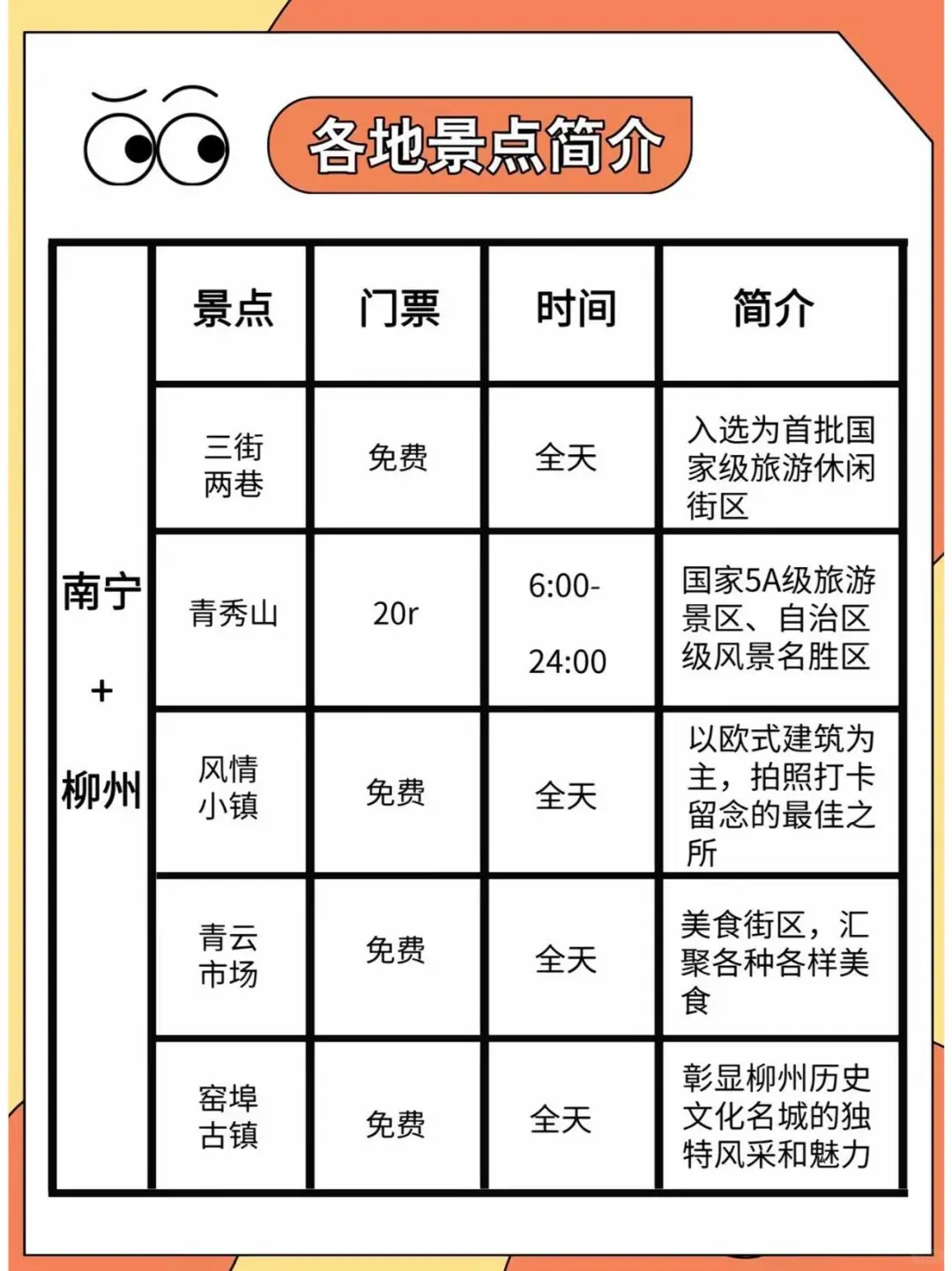 广西旅游保姆级攻略！不想踩雷，看这篇就够