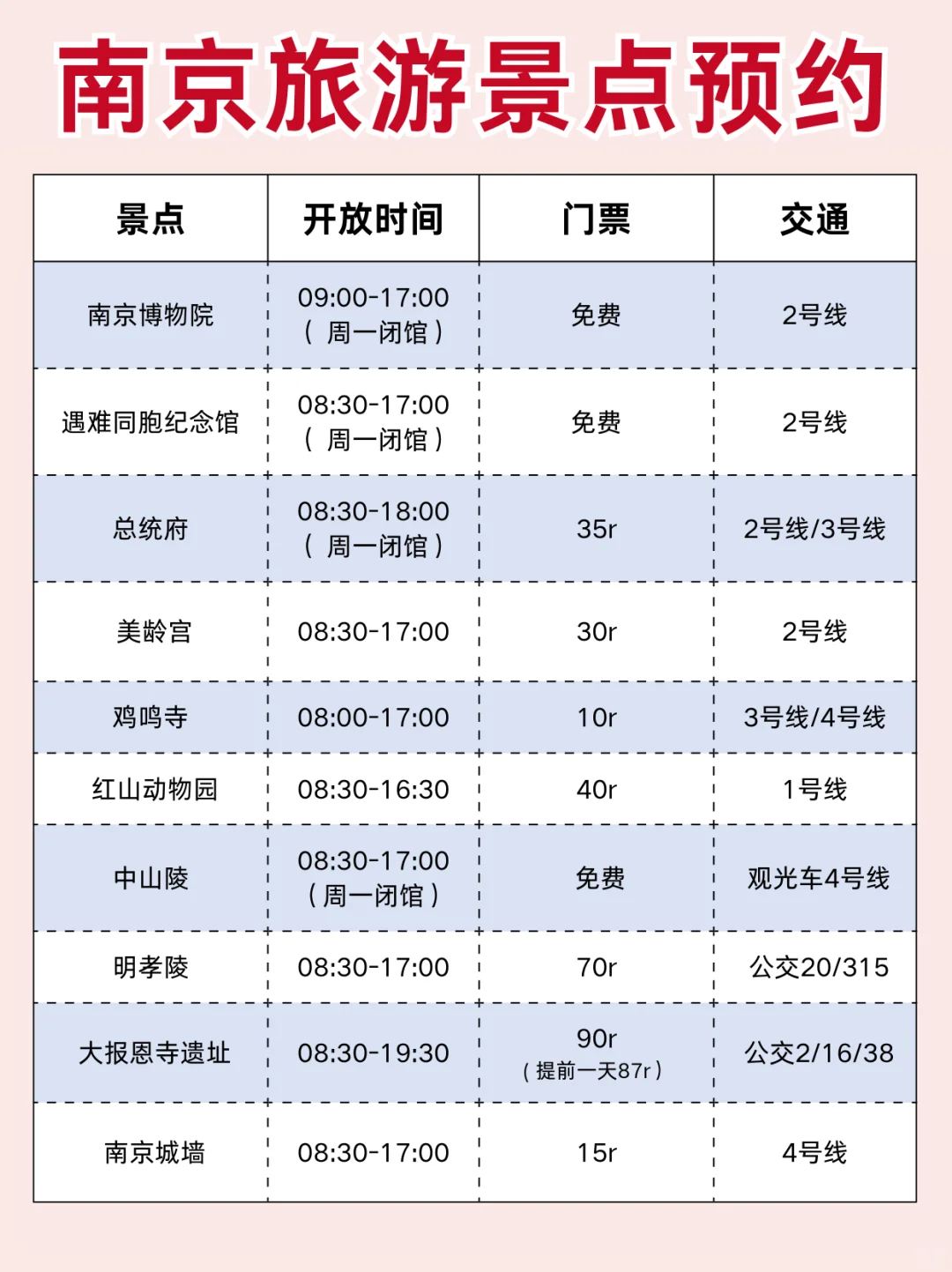 南京樱花季🌸2天1晚旅游攻略‼️轻松拿捏