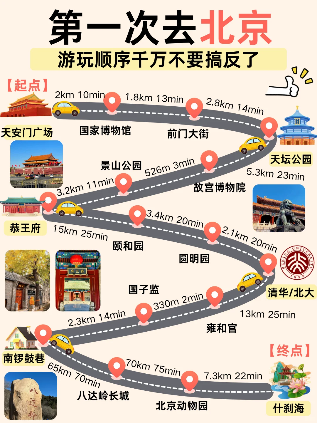 3-5月带娃和老人来北京的，直接抄作业❗❗