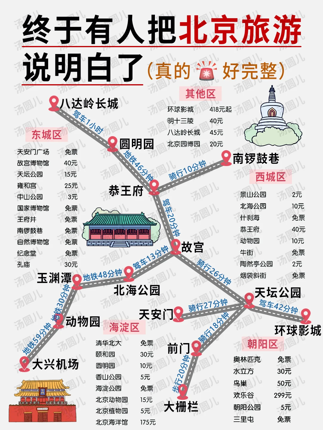 北京旅游攻略▶送给要来北京的姐妹们