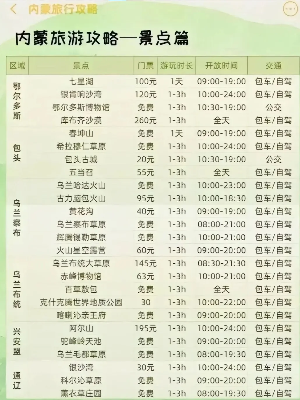 终于有人把内蒙旅游说明白了