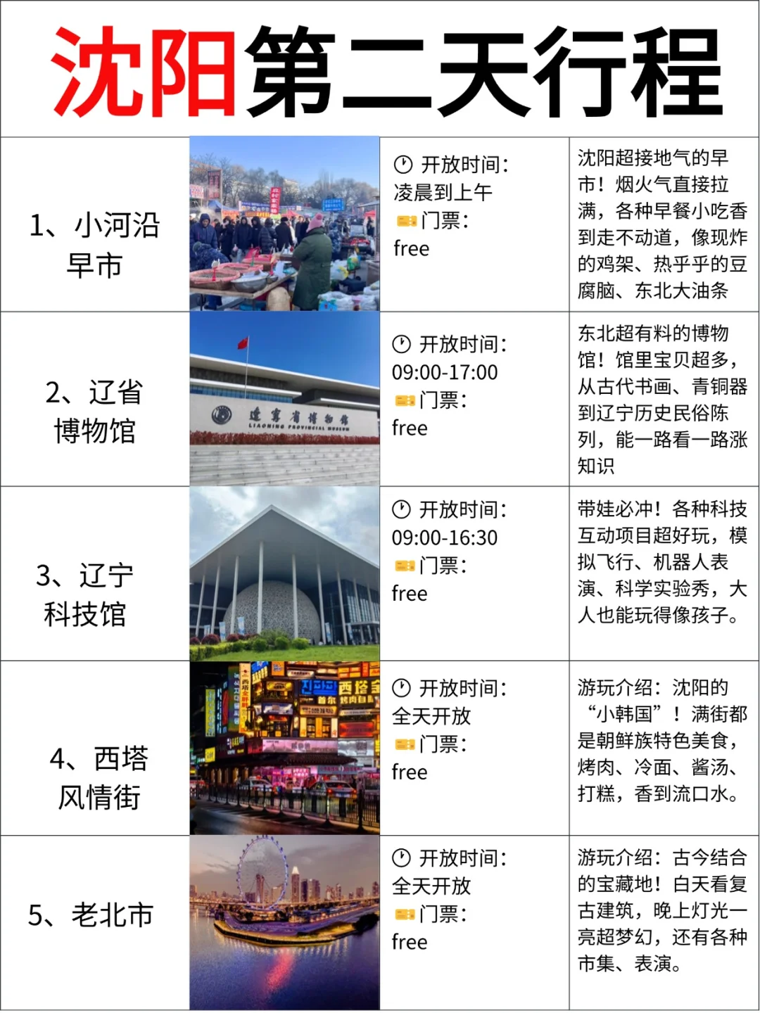 清明端午！沈阳四日游行程攻略