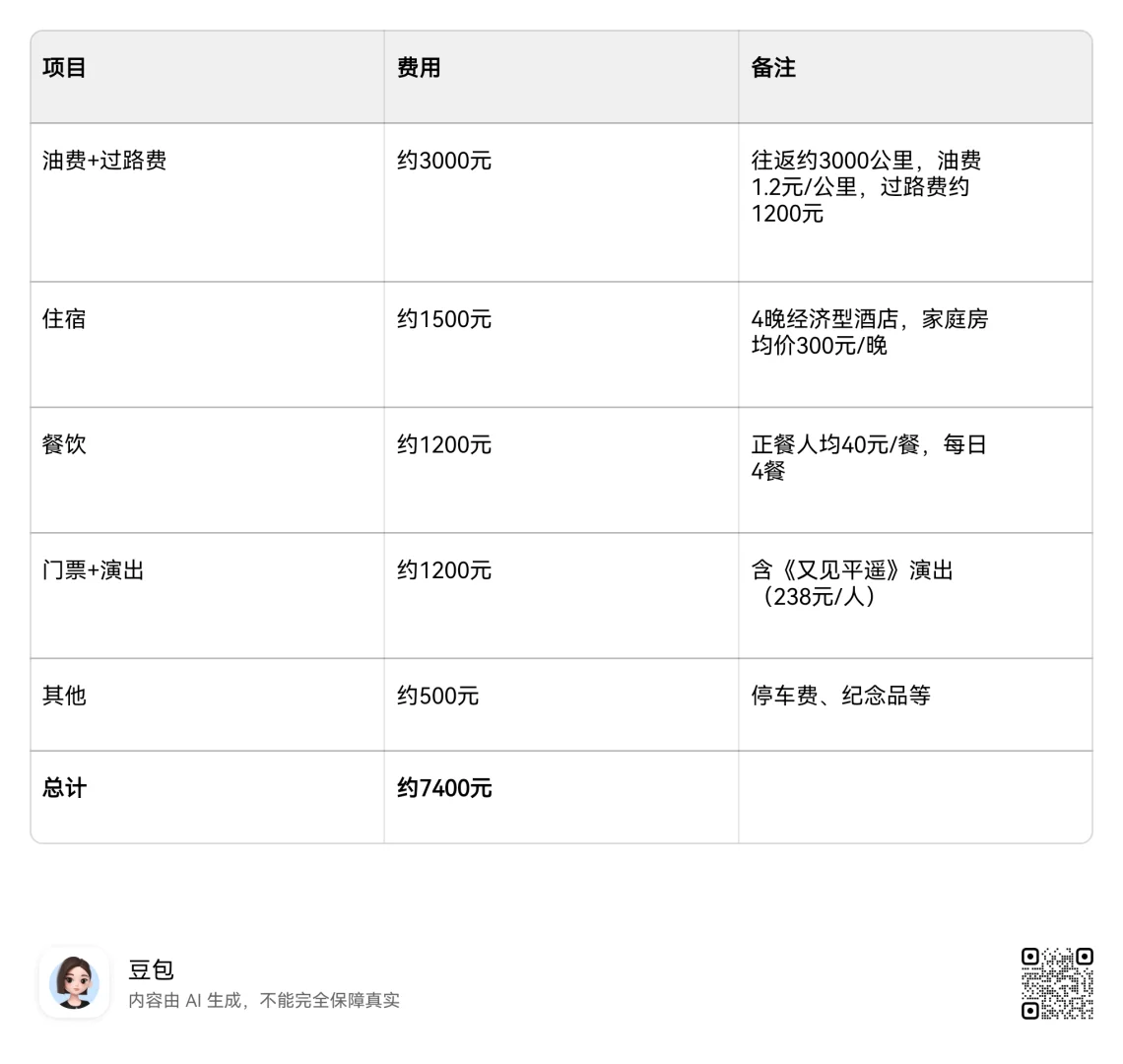五一假期旅游计划
