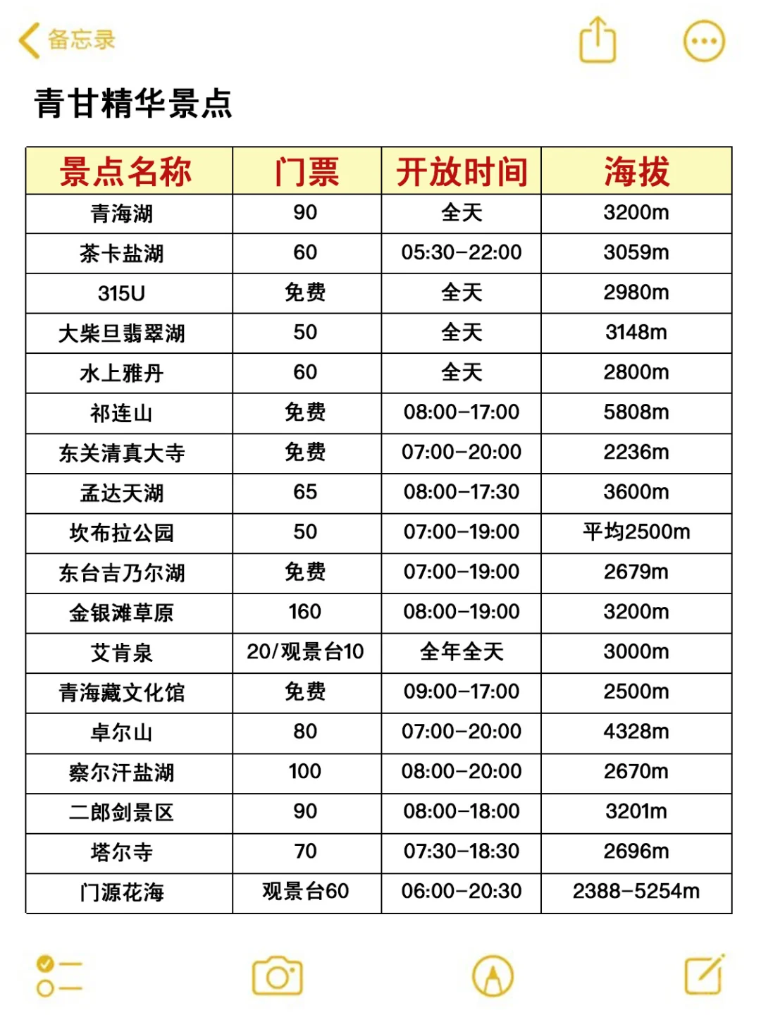 3-5月千万不要去西北｜这些事一定要知道