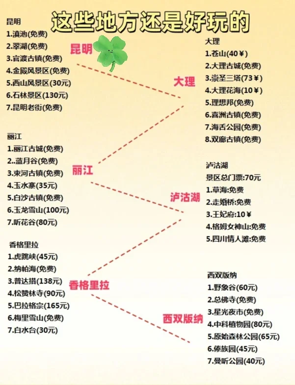 3 - 4 月云南旅游 | 保姆级避坑攻略来啦✨