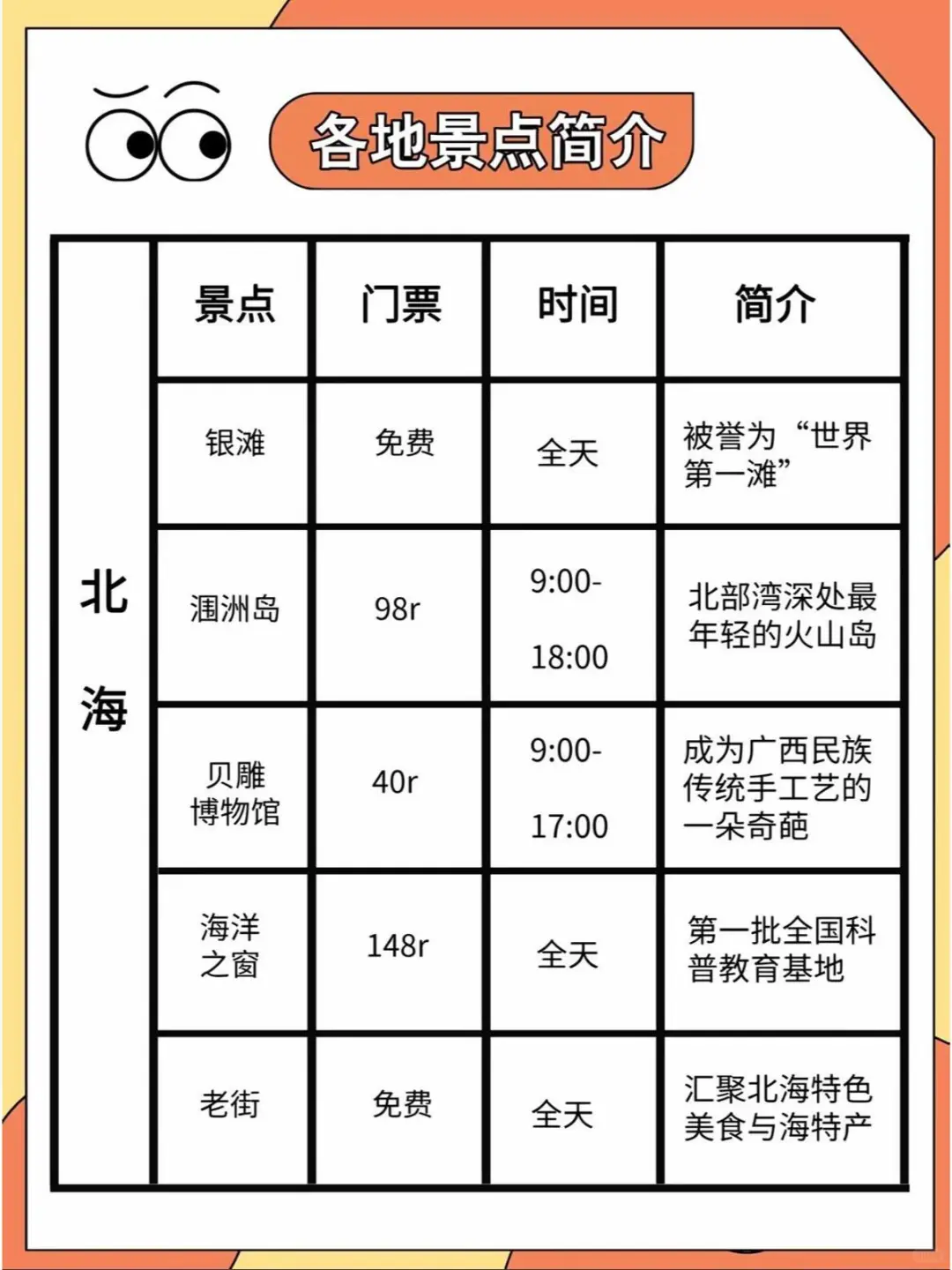 广西旅游保姆级攻略！不想踩雷，看这篇就够