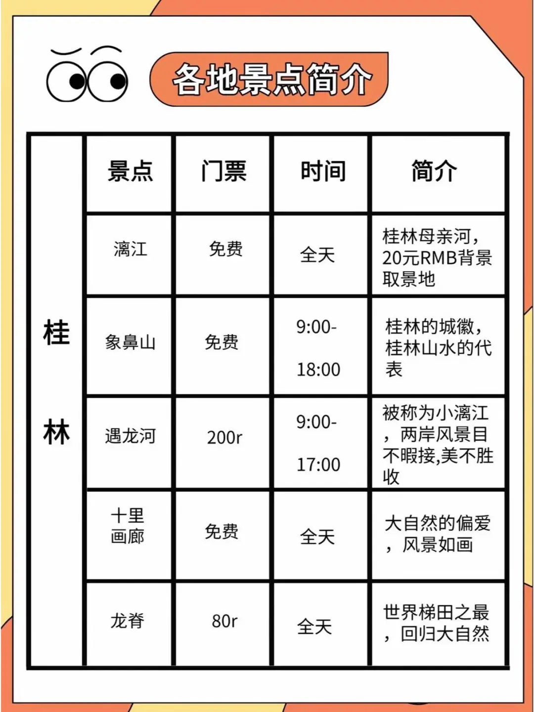 广西旅游保姆级攻略！不想踩雷，看这篇就够