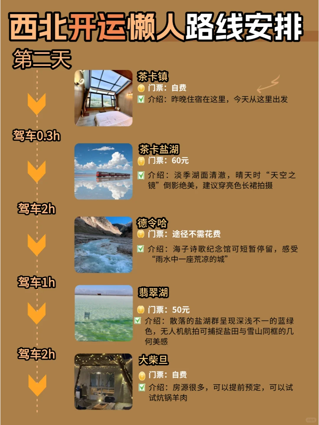 青甘大环线：不绕路🐋七天六晚旅游攻略