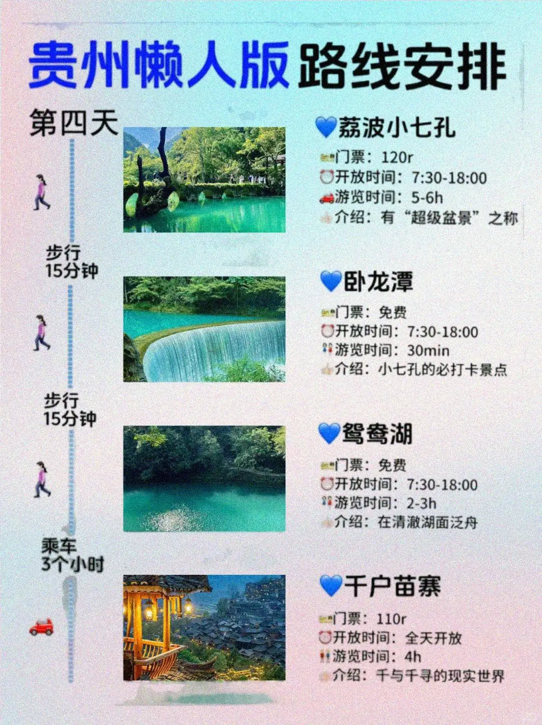 贵州懒人版攻略📍5天4夜旅游攻略