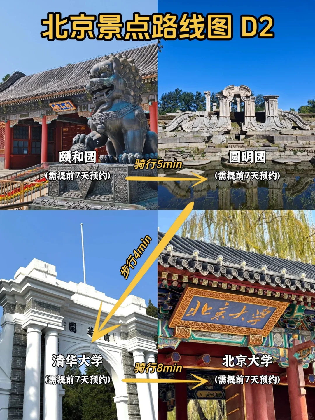 05女大📍北京三日游不走回头路线攻略❗️