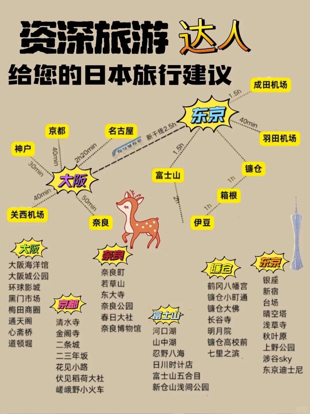 资深旅游达人为小姐姐整理的日本旅游攻略