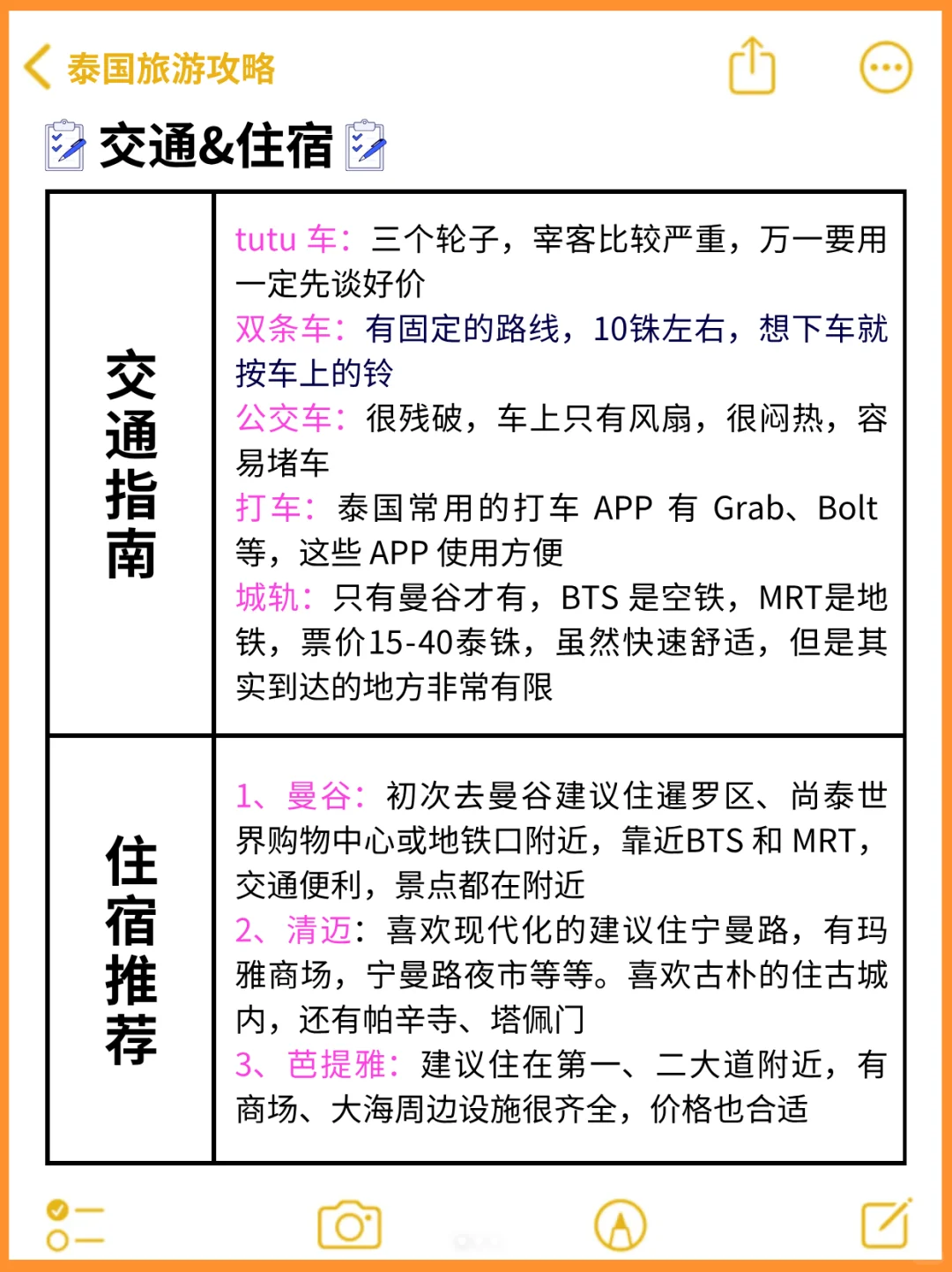4-5🈷️去泰国近期旅游攻略💯认真看完