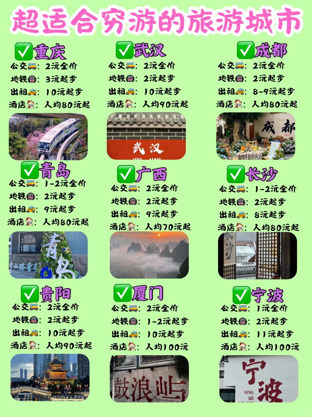 超适合穷游旅游城市推荐✅✅