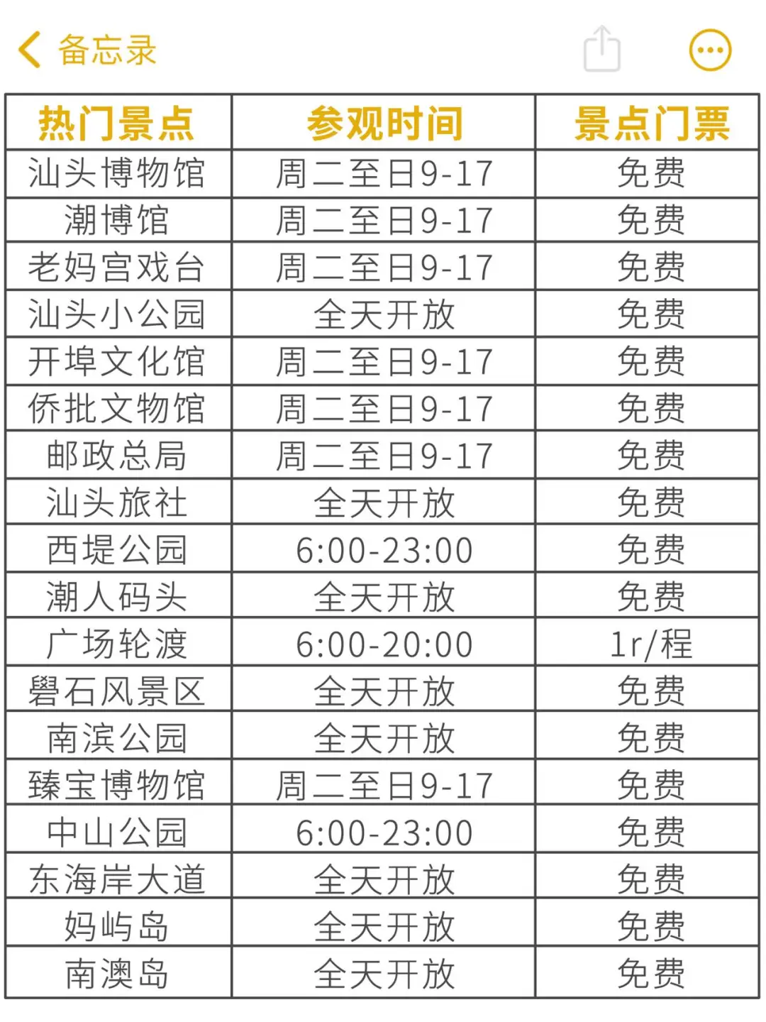 汕头旅游大实话攻略篇😭全是自己血泪踩的坑