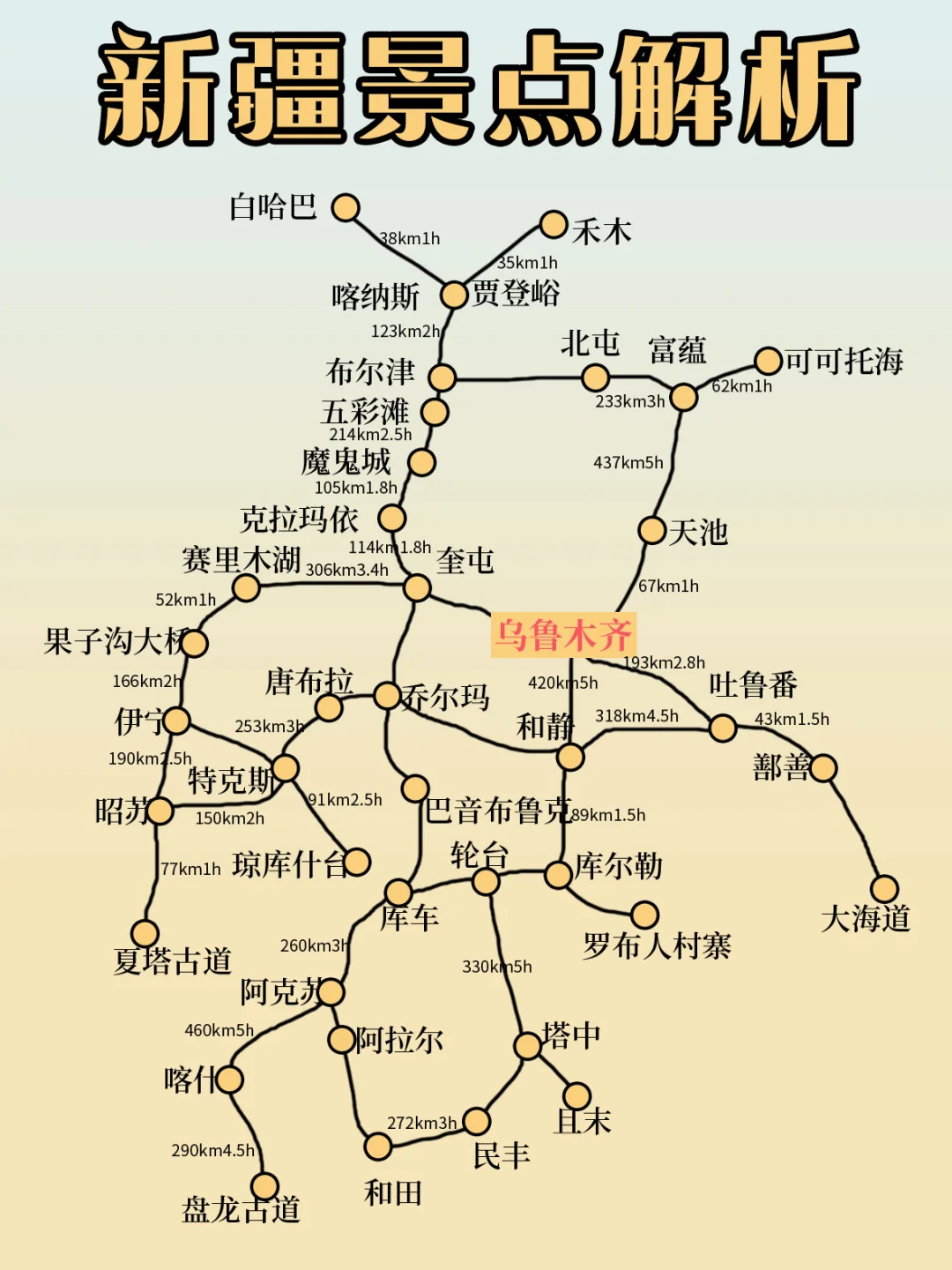 新疆会惩罚每一个不做攻略的人😭😭……