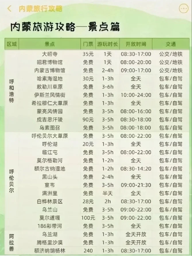 终于有人把内蒙旅游说明白了